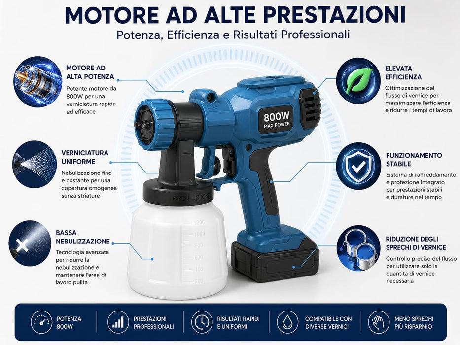 Pistola a Spruzzo Vernice a Batteria 800W 1200 ml 3 Ugelli con 2 Batterie