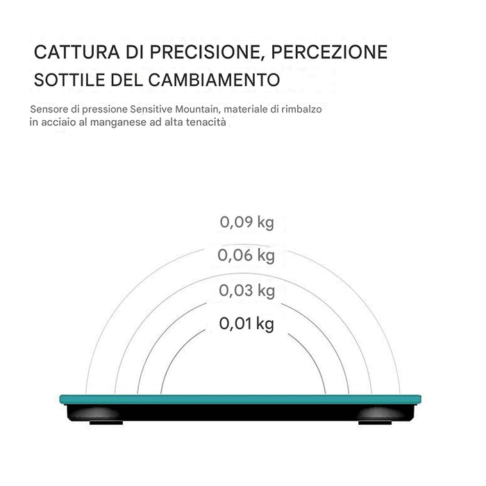 Smart Digital Wifi Scale for Weight and Health Monitoring