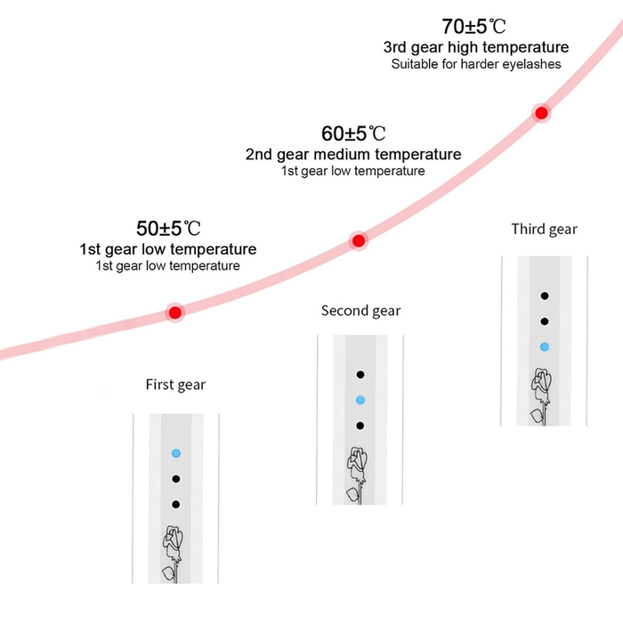 USB Rechargeable Wide Tooth Eyelash Curler