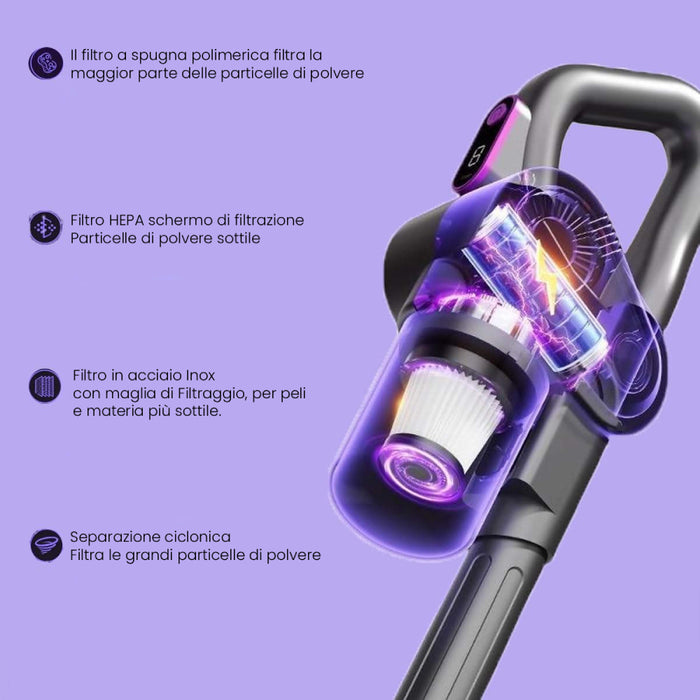 ECO FAST Aspirapolvere Senza Fili 4 in 1 con Filtro HEPA